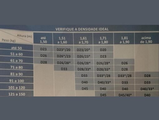 Colchão Light D33 Casal - 138x188x17 - Imagem 2